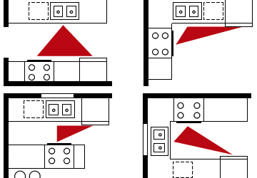 Putting the Kitchen Triangle to Work for You