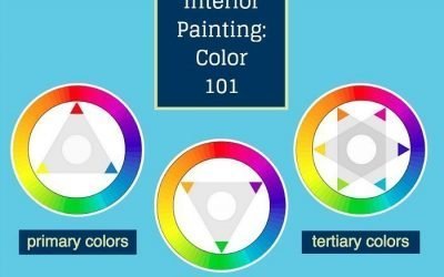 Your Guide to an Interior Painting Color Palette